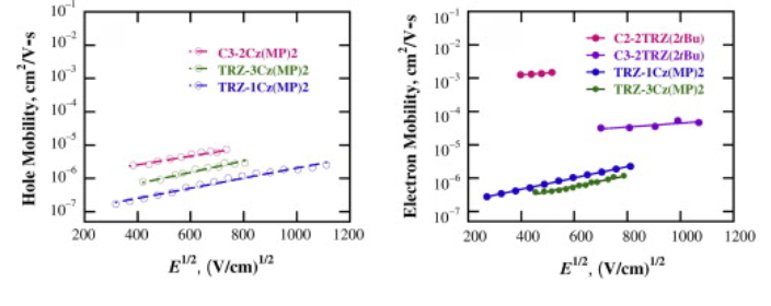 供应基于三苯三嗪和咔唑衍生物的TADF材料Ph3Cz-TRZ、3Cz-TRZ和2Cz-TRZ