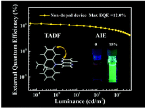 ​ND-AC与CND-AC，NAI-BiFA与NAI-PhBiFA，一类固态的热激活延迟荧光（TADF）和聚集诱导发射（AIE）特性的发光材料