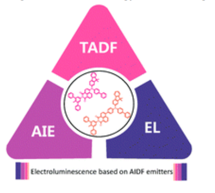 ​ND-AC与CND-AC，NAI-BiFA与NAI-PhBiFA，一类固态的热激活延迟荧光（TADF）和聚集诱导发射（AIE）特性的发光材料