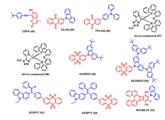 ​ND-AC与CND-AC，NAI-BiFA与NAI-PhBiFA，一类固态的热激活延迟荧光（TADF）和聚集诱导发射（AIE）特性的发光材料