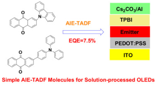 基于蒽醌衍生物的发红光化合物热激活延迟荧光(TADF)材料CZ-AQ、TPA-AQ