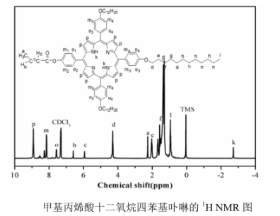 不同长度烷汽烃尾链的甲基丙烯酸十二烷氧基四苯基卟啉(MM-TPP-12C)