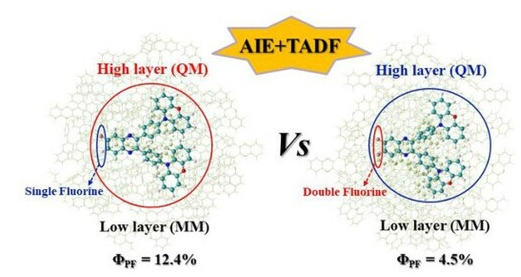 AIE-TADF的化合物,即SFDBQPXZ和DFDBQPXZ，SBDBQ-DMAC,DBQ-3DMAC,SBDBQ-PXZ 和DBQ-3PXZ的合成与性能研究