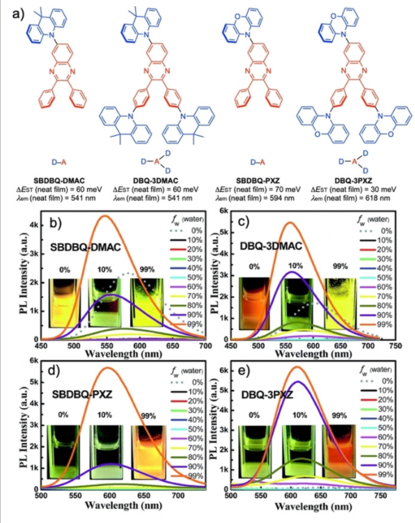 AIE-TADF的化合物,即SFDBQPXZ和DFDBQPXZ，SBDBQ-DMAC,DBQ-3DMAC,SBDBQ-PXZ 和DBQ-3PXZ的合成与性能研究