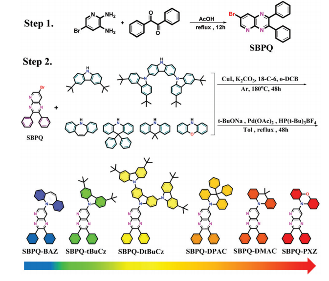 TADF化合物SBPQ-BAZ,SBPQ-tBuCz,SBPQ-DtBuCz,SBPQ-DPAC,SBPQ-DMAC 和SBPQ-PXZ：用于高性能OLED的吡啶并[2,3-b]吡嗪基全色荧光材料