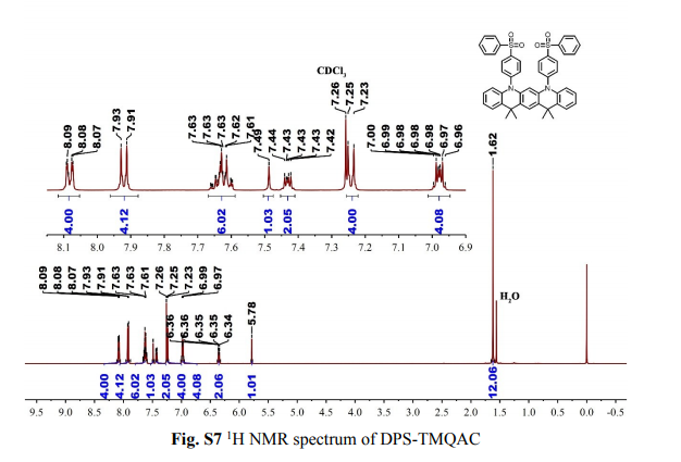 具有双D-A结构的TADF发光分子TRZ-TMQAC和DPS-TMQAC，DPS-Me TMQAC和TRZ-Me TMQAC的合成与检测图谱