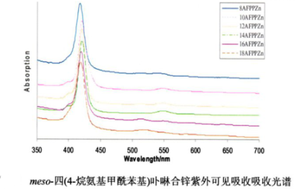meso-四(4-烷氨基甲酰苯基)卟啉(AFPP)及其钴、镉、镍、锌离子配合物(AFPPCo、AFPPCd、AFPPNi、AFPPZn)