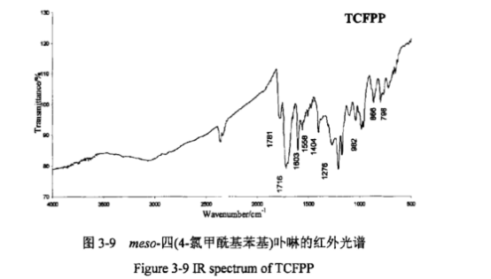 meso-四(4-氯甲酰基苯基)卟啉(TCFPP)黑绿色固体产物,产率为78.0%