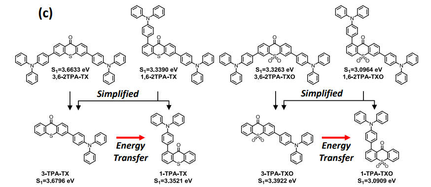 以三苯胺为手臂的TADF橙红光材料 1,6-2TPA-TX|3,6-2TPA-TX|1,6-2TPA-TXO|3,6-2TPA-TXO设计与合成