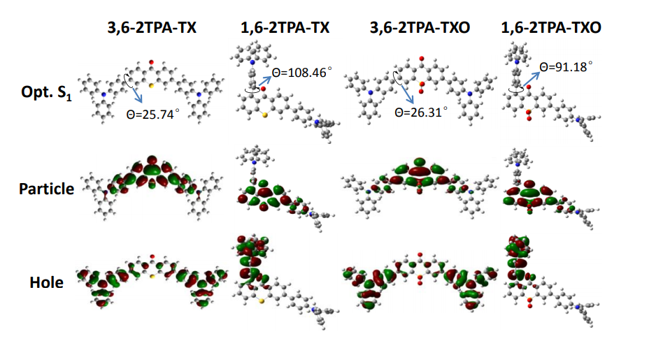 以三苯胺为手臂的TADF橙红光材料 1,6-2TPA-TX|3,6-2TPA-TX|1,6-2TPA-TXO|3,6-2TPA-TXO设计与合成