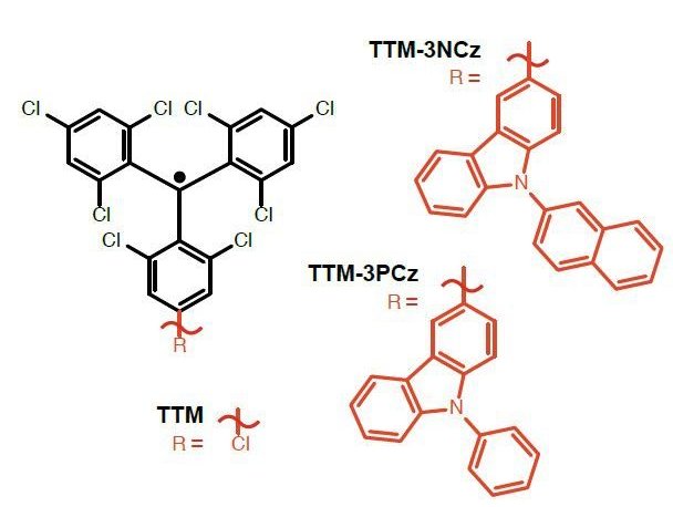 三苯甲基类中性自由基TTM-1Cz和TTM-2Cz, αHTTM-1Cz和αHTTM-2Cz, TTM-1Cz Bz和TTM-1Czt B，TTM-3NCz和TTM-3PCz的合成及其电致发光性能研究