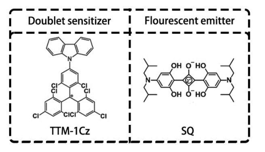 自由基敏化的荧光分子TAPC，PO-T2T，αHTTM-1Cz，TTM-1Cz，SQ，SQ-BP的研究进展