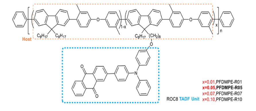 基于咔唑和3,3′-二甲基二苯醚共聚物主链的红光热活化延迟荧光聚合物PCzDMPE-R03 ~ PCzDMPE-R10的合成与表征