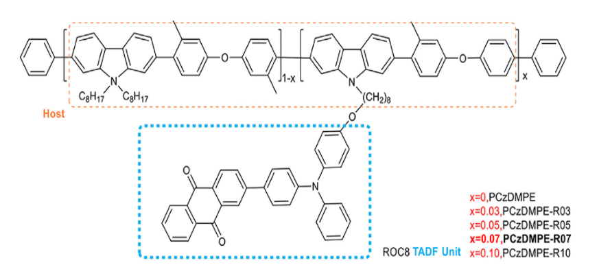 基于咔唑和3,3′-二甲基二苯醚共聚物主链的红光热活化延迟荧光聚合物PCzDMPE-R03 ~ PCzDMPE-R10的合成与表征
