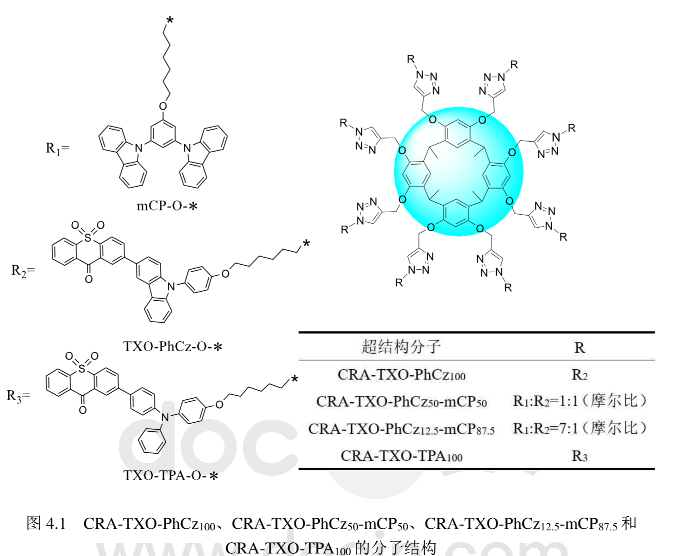1641990148936969.png 供应TADF黄光材料CRA-TXO-PhCz(100)、CRA-TXO-PhCz(50)-mCP(50)、红光材料CRA-TXO-TPA(100),绿光材料CRA-PXZ-Trz