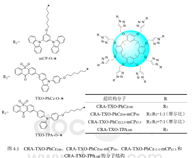 供应TADF黄光材料CRA-TXO-PhCz(100)、CRA-TXO-PhCz(50)-mCP(50)、红光材料CRA-TXO-TPA(100)，绿光材料CRA-PXZ-Trz