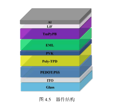 供应TADF黄光材料CRA-TXO-PhCz(100)、CRA-TXO-PhCz(50)-mCP(50)、红光材料CRA-TXO-TPA(100)，绿光材料CRA-PXZ-Trz