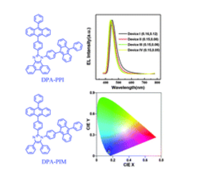 D-A型的深蓝光材料DPA-PPI和DPA-PIM的设计、合成及其性能研究