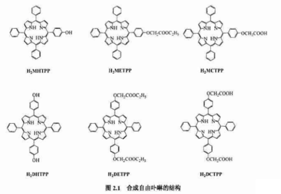 含有不同取代基中位卟啉H2MHTPP/H2DHTPP/H2METPP/H2DETPP/H2MCTPP/H2DCTPP的介绍