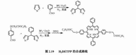 含有不同取代基中位卟啉H2MHTPP/H2DHTPP/H2METPP/H2DETPP/H2MCTPP/H2DCTPP的介绍