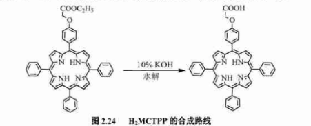 含有不同取代基中位卟啉H2MHTPP/H2DHTPP/H2METPP/H2DETPP/H2MCTPP/H2DCTPP的介绍