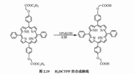 含有不同取代基中位卟啉H2MHTPP/H2DHTPP/H2METPP/H2DETPP/H2MCTPP/H2DCTPP的介绍