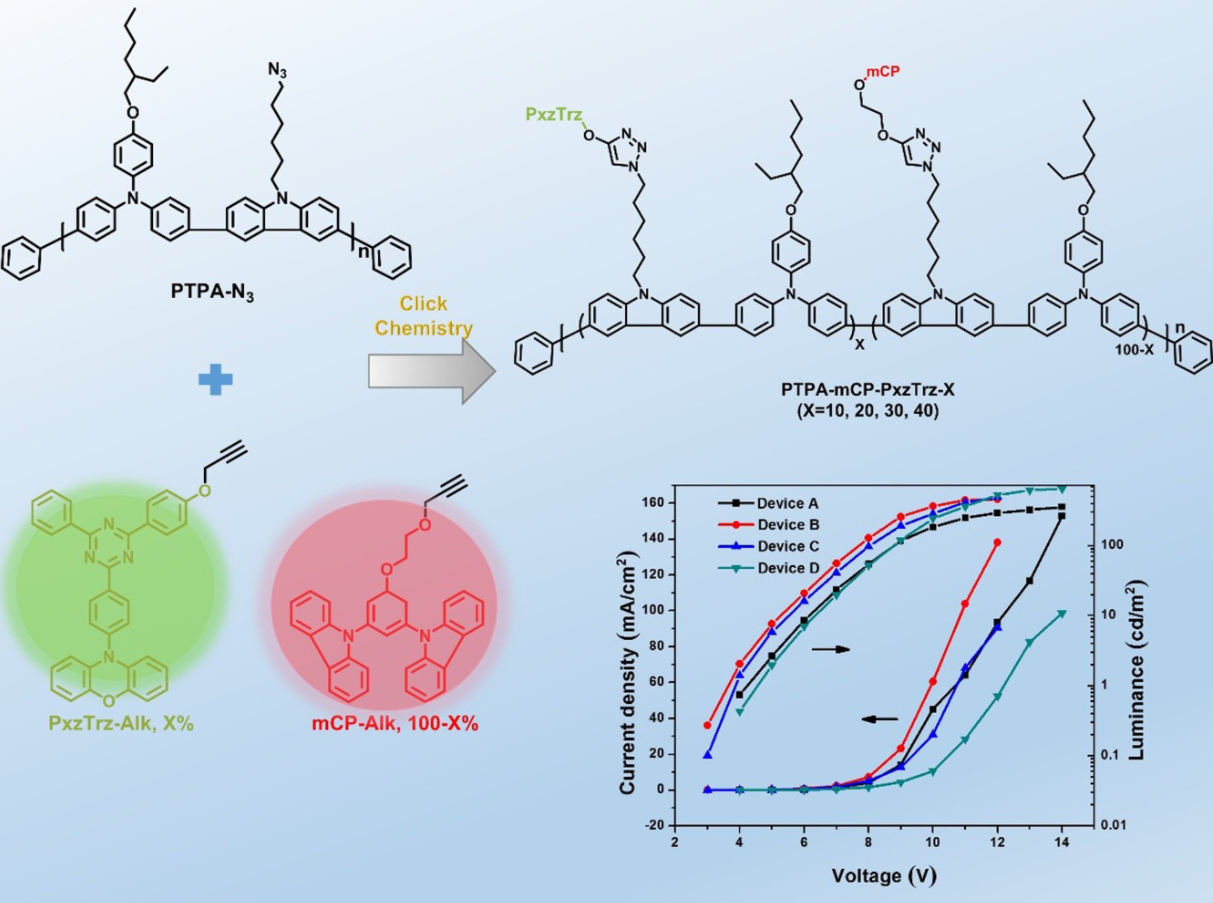 以PTPA-N3，PxzTrz-Alk和mCP-Alk为TADF功能化合物合成了侧链型TADF聚合物PTPA-mCP-PxzTrz-X(X=0,10,20,30,40）