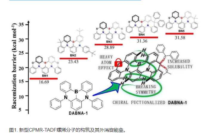 手性硼氮螺烯类概念型圆偏振-多重共振-热激活延迟荧光 (CPMR-TADF) 材料的研究进展