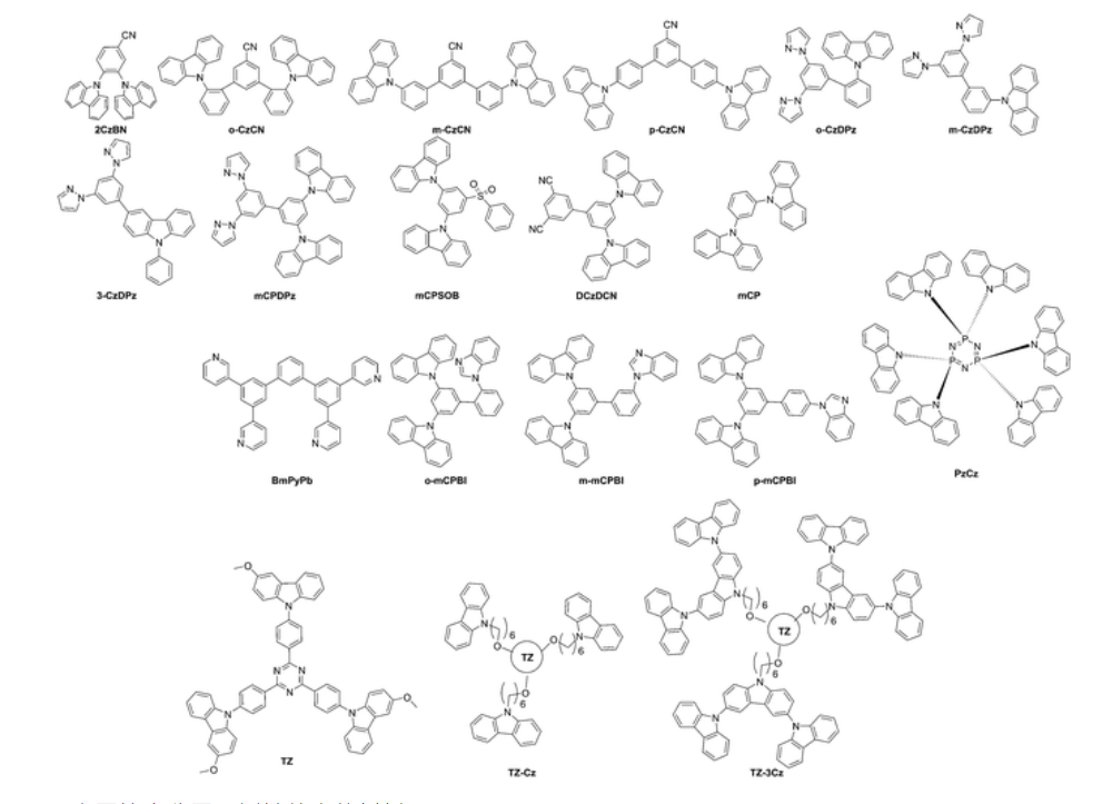 热延迟TADF应用主体材料DCzDCN,mCP,BmPyPb,o-mCPBI,m-mCPBI,p-mCPBI,PzCz,TZ,TZ-Cz,TZ-3Cz