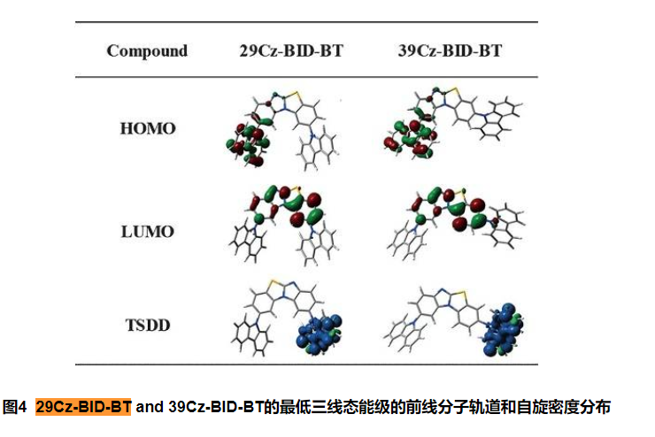 TADF发射分子29Cz-BID-BT和39Cz-BID-BT，9CzFDPESPO和9CzFDPEPO的光电材料