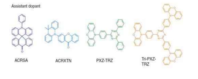 热延迟TADF材料TRZ、ACRFLCN、spiro-CN的实验方法和理论方法的展望