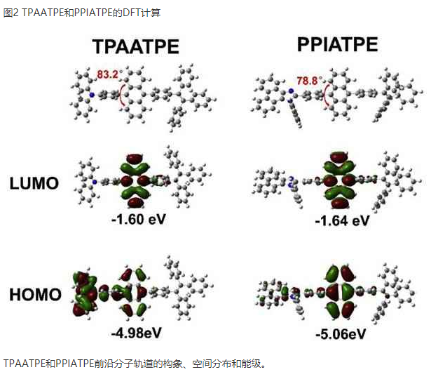 蓝色发光体TPAATPE和PPIATPE掺杂热激活延迟荧光（TADF）分子PTZMes2B实现了一系列高效的混合白色OLED