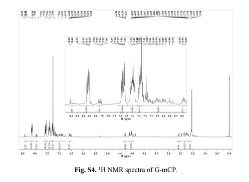 供应树枝状聚合物（G-TCTA和G-mCP）的结构式以及检测图谱
