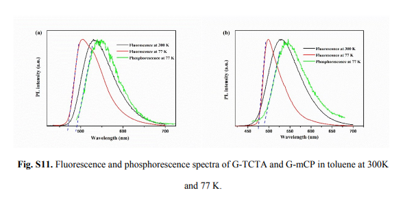 供应树枝状聚合物（G-TCTA和G-mCP）的结构式以及检测图谱