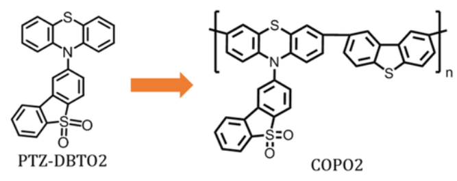 通过PTZ-DBTO2小分子偶联反应设计与合成了热延迟TADF聚合物(COPO2) 科研分享