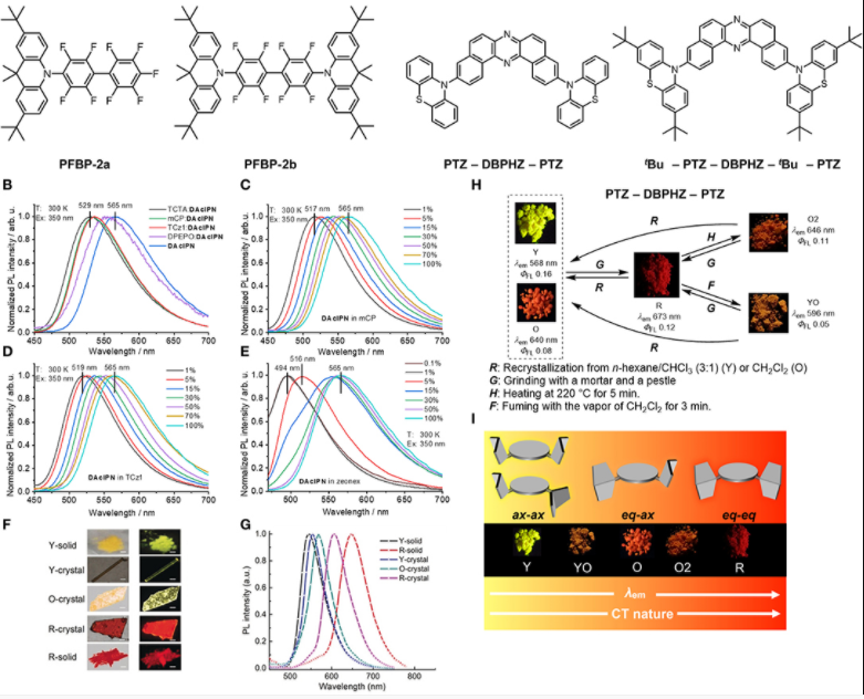 吩嗪-吩恶嗪TADF衍生物POZ-DBPHZ-POZ，tBu-PTZ-DBPHZ-Bu-PTZ，PTZ-DBPHZ-PTZ的结构式