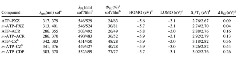 TADF分子ATP-PXZ，m-ATP-PXZ具有热激活延迟荧光的1,4-二氮杂苯并菲衍生物的设计与合成、光物理性质