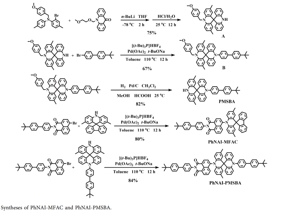 定向的线性热激活延迟荧光（TADF）分子PhNAI-PMSBA,PhNAI-MFAC的合理设计，可实现高效的红色电致发光