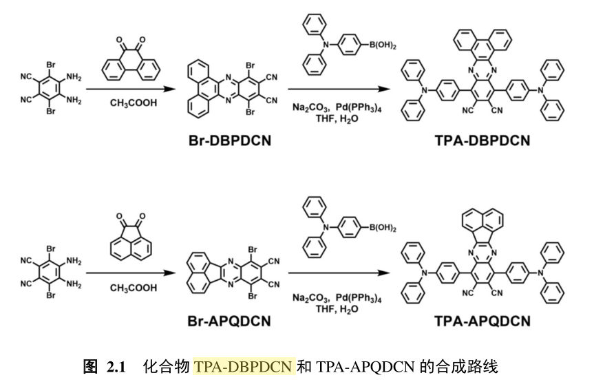 两个“十字”型D-A-D结构橙红光到红光TADF材料TPA-APQDCN和TPA-DBPDCN设计与合成