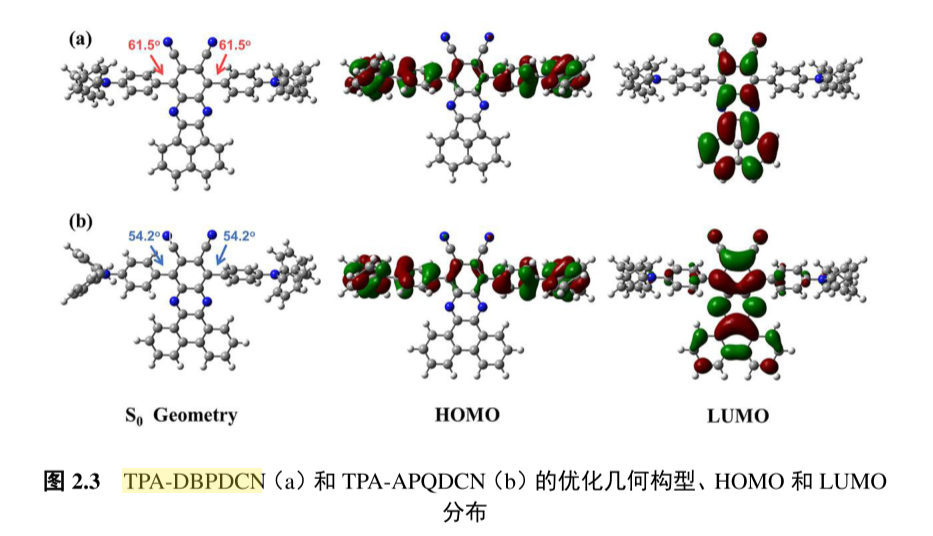 两个“十字”型D-A-D结构橙红光到红光TADF材料TPA-APQDCN和TPA-DBPDCN设计与合成