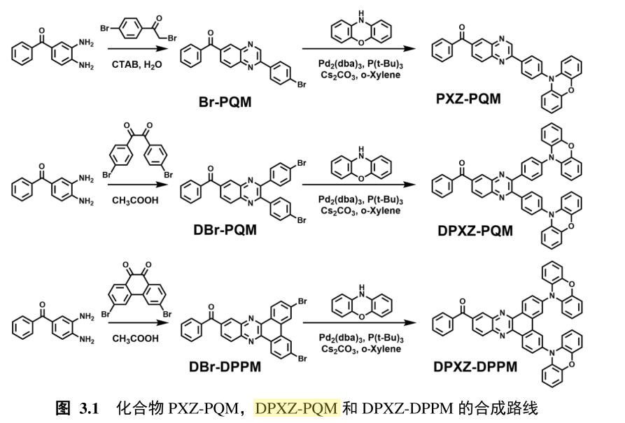 基于苯甲酮并吡嗪受体和吩恶嗪给体的橙红光到红光TADF材料,即PXZ-PQM,DPXZ-PQM和DPXZ-DPPM的合成路线