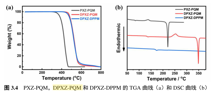 基于苯甲酮并吡嗪受体和吩恶嗪给体的橙红光到红光TADF材料,即PXZ-PQM,DPXZ-PQM和DPXZ-DPPM的合成路线