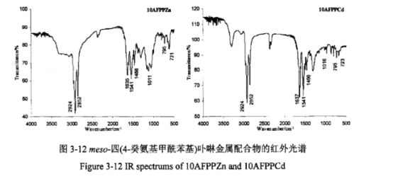 meso-四(4-癸氨基甲酰苯基)卟啉(10AFPP)及镉、镍、锌配合物(10AFPPCd、10AFPPNi、10AFPPZn)黑红色固体产物