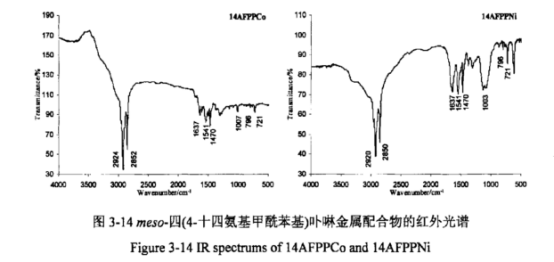 meso-四(4-十四氨基甲酰苯基)卟啉(14AFPP)及钴、镉、镍、锌配合物(14AFPPCo、14AFPPCd、14AFPPNi、14AFPPZn)