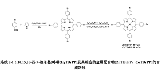 1642390393875064.png 5,10,15,20-四(4-溴苯基)卟啉(H2TBrPP)及金属锌、钴配合物(ZnTBrPP、CoTBrPP)的合成路线