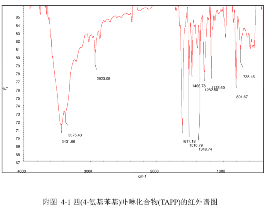 meso-四(4-氨基苯基)卟啉化合物(TAPP)亮紫色晶体,产率34.5%(含各种表征图谱)