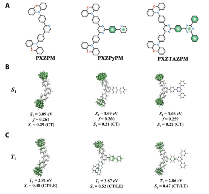 基于嘧啶/吩噁嗪的绿光D-π-A-π-D型TADF分子PXZPM，PXZMePM，PXZPhPM