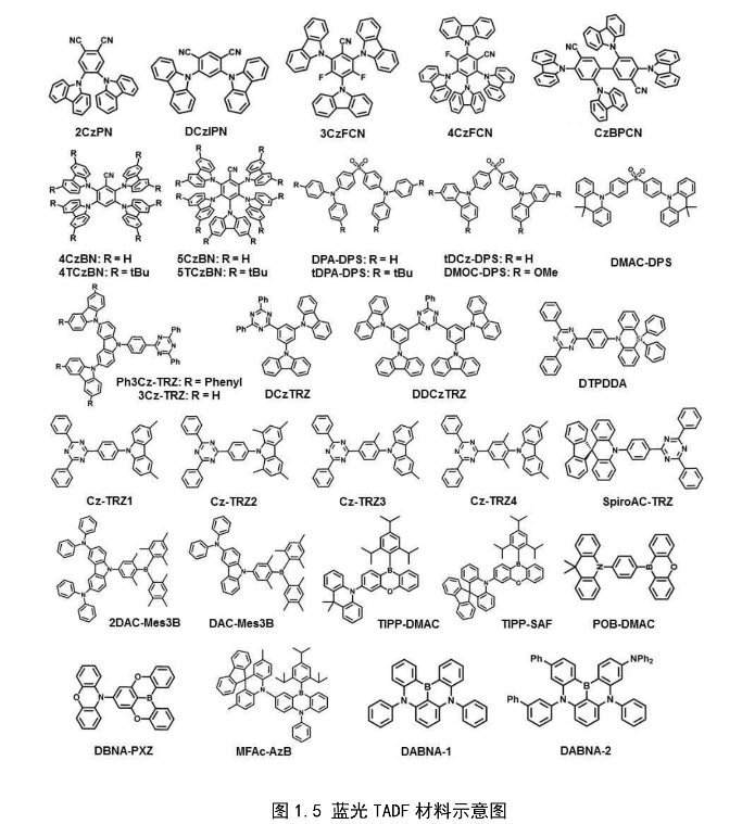 TADF分子的设计合成：DPA-Ph-AQ，BBPA-Ph-AQ，TPA-CB-TRZ，BTZ-DMAC