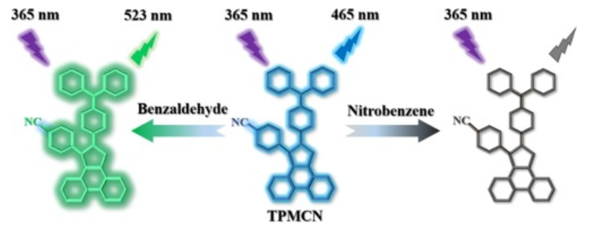 TADF材料：TPMCN，TBPMCN的发光性质研究