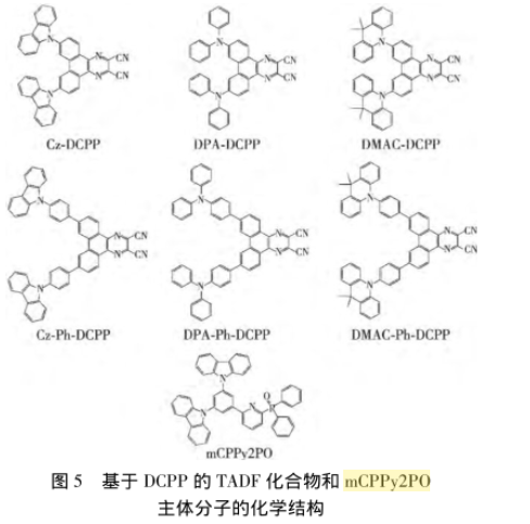 Cz-DCPP、DMAC-Ph-DCPP、DMAC-DCPP和DPA-Ph-DCPP等基于1.5 2 3-二氰基吡嗪菲(DCPP)受体的TADF分子